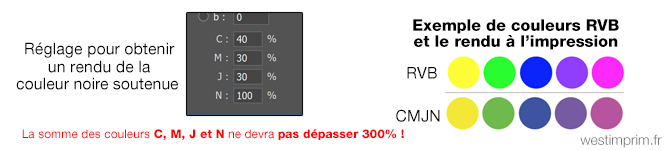 Couleurs RVB / CMJN
